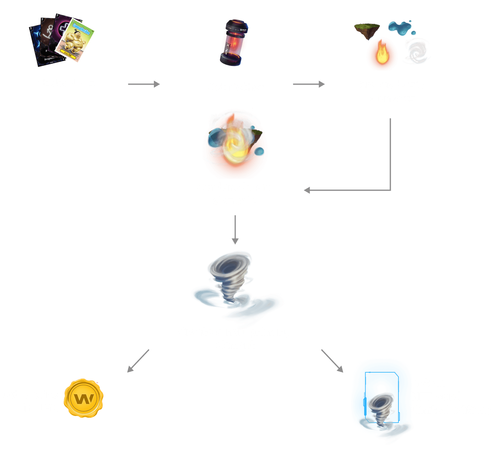 r-planet-flow R-Planet How It Works